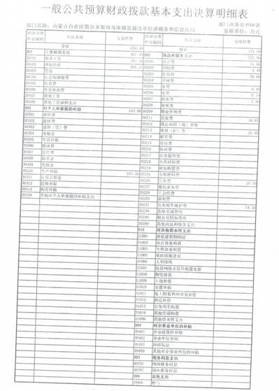 C:\Users\付水灵\Desktop\发改局\Scan0007.jpg