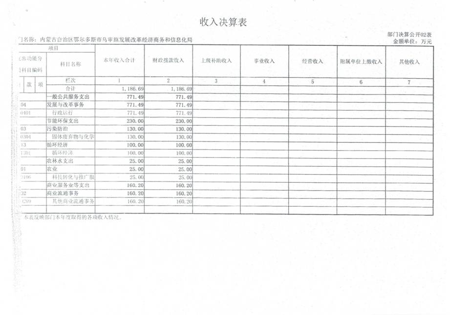 C:\Users\付水灵\Desktop\发改局\Scan0003.jpg
