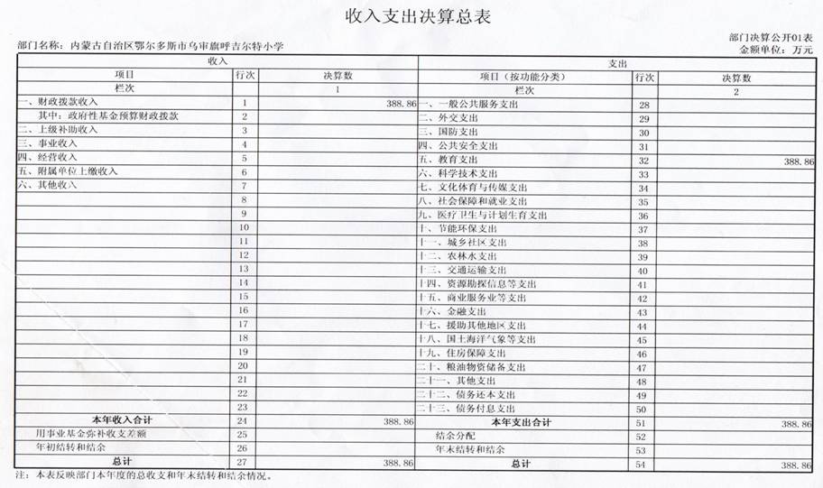 H:\2015年度决算公示\照片.jpg