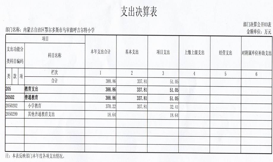 H:\2015年度决算公示\照片1.jpg