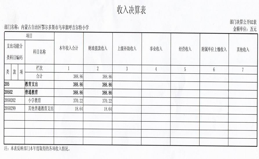 H:\2015年度决算公示\照片0.jpg